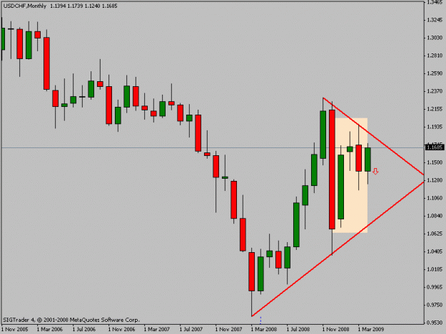 Click to Enlarge

Name: usdchfmonthly.gif
Size: 12 KB