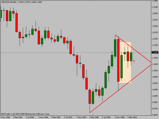 Click to Enlarge

Name: usdchfmonthly.gif
Size: 12 KB