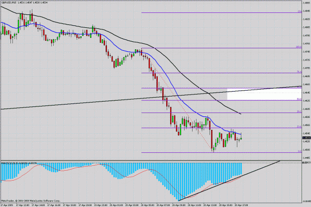 Click to Enlarge

Name: m15 trade.gif
Size: 38 KB