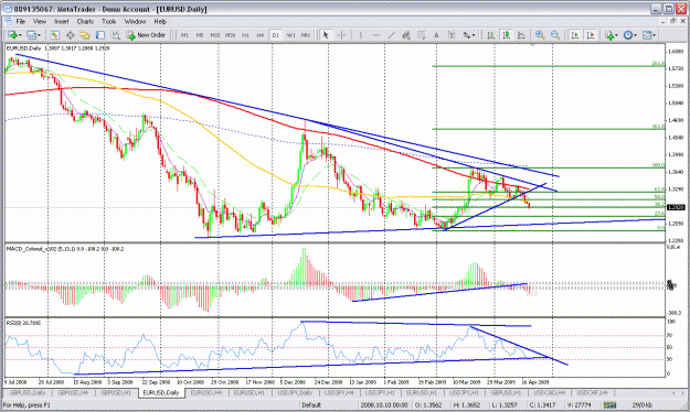 Click to Enlarge

Name: eurusd daily.gif
Size: 47 KB