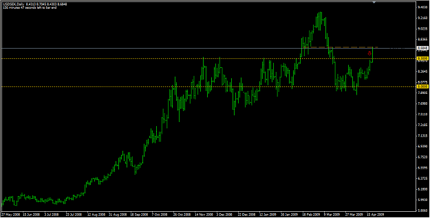 Click to Enlarge

Name: 2009-04-20_2023USDSEK.png
Size: 44 KB