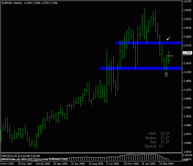 Click to Enlarge

Name: eurnzd weekly.gif
Size: 10 KB