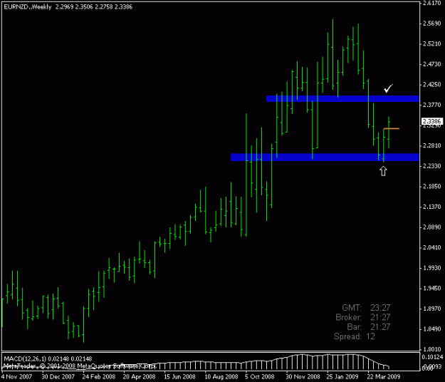 Click to Enlarge

Name: eurnzd weekly.gif
Size: 10 KB