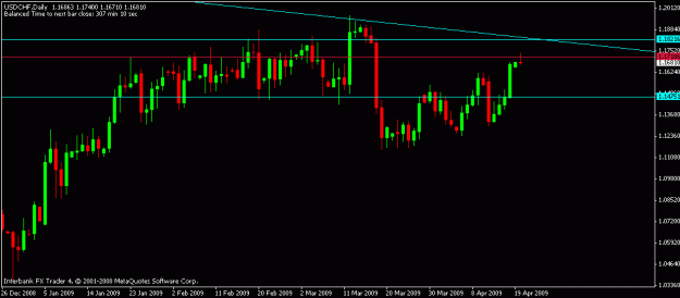 Click to Enlarge

Name: usdchf.gif
Size: 11 KB