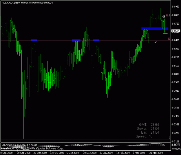 Click to Enlarge

Name: audcad.gif
Size: 12 KB