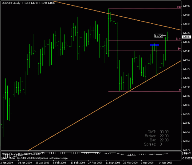 Click to Enlarge

Name: usdchf.gif
Size: 12 KB