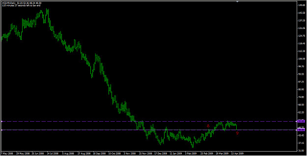 Click to Enlarge

Name: 2009-04-20_2109OIL.png
Size: 39 KB
