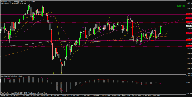 Click to Enlarge

Name: usdchf.gif
Size: 26 KB