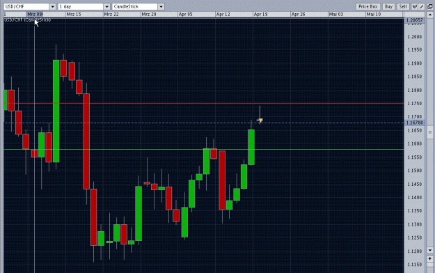 Click to Enlarge

Name: usdchf.gif
Size: 39 KB