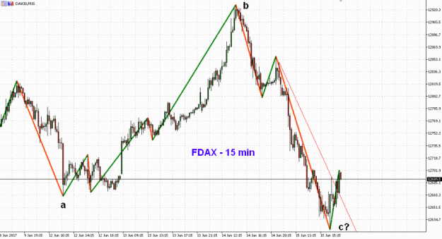 Click to Enlarge

Name: EW-FDAX(15)-15.6.17.gif
Size: 47 KB