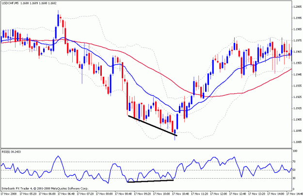 Click to Enlarge

Name: usd chf.gif
Size: 21 KB