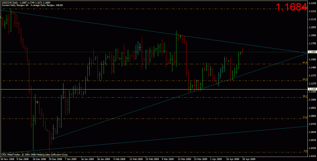 Click to Enlarge

Name: usdchf.gif
Size: 22 KB