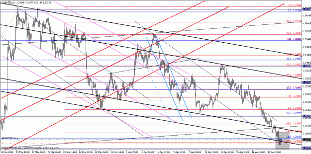 Click to Enlarge

Name: eurusd042009-11.gif
Size: 32 KB