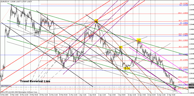 Click to Enlarge

Name: eurusd042009-12.gif
Size: 46 KB
