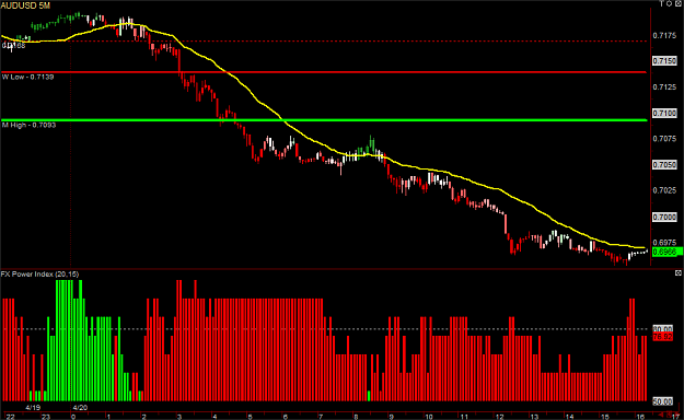Click to Enlarge

Name: AUDUSD 5M 090420.png
Size: 31 KB