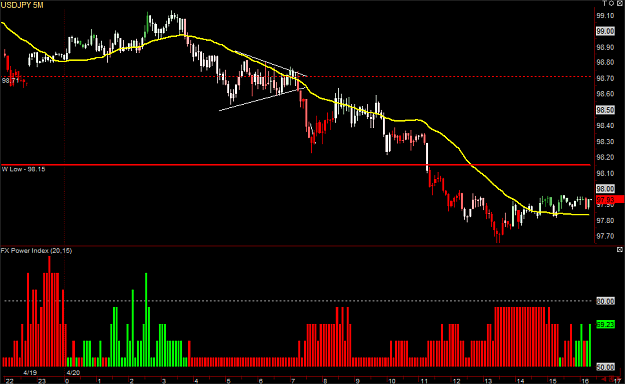 Click to Enlarge

Name: USDJPY 5M 090420.png
Size: 30 KB
