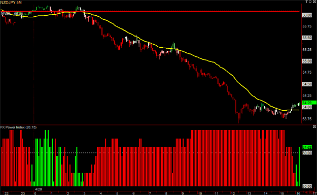 Click to Enlarge

Name: NZDJPY 5M 090420.png
Size: 31 KB