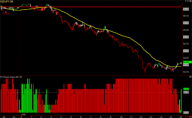 Click to Enlarge

Name: NZDJPY 5M 090420.png
Size: 31 KB