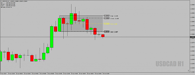 Click to Enlarge

Name: USDCADH1DeadZoneFullDay15thJune17.png
Size: 29 KB