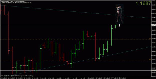Click to Enlarge

Name: usdchf.gif
Size: 23 KB