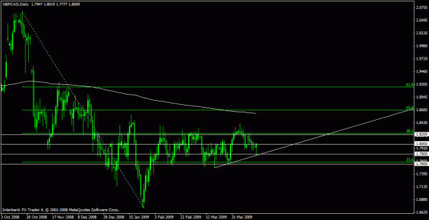 Click to Enlarge

Name: gbpcad.gif
Size: 16 KB