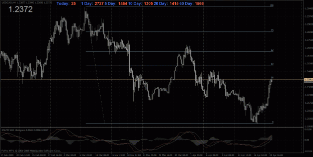 Click to Enlarge

Name: ucad 4 hr 4-20.gif
Size: 46 KB