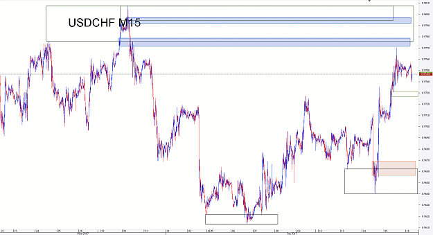 Click to Enlarge

Name: Chart_USD_CHF_15 Mins_snapshot.png
Size: 69 KB