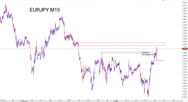 Click to Enlarge

Name: Chart_EUR_JPY_15 Mins_snapshot.png
Size: 71 KB