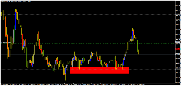 Click to Enlarge

Name: RN 20 USD CHF.png
Size: 28 KB
