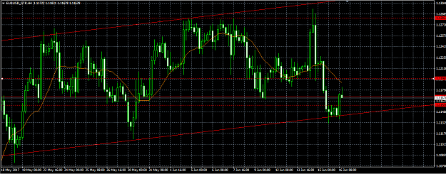 Click to Enlarge

Name: eurusdh4.png
Size: 32 KB