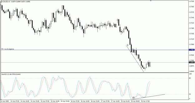 Click to Enlarge

Name: au 21-Apr-09.gif
Size: 21 KB