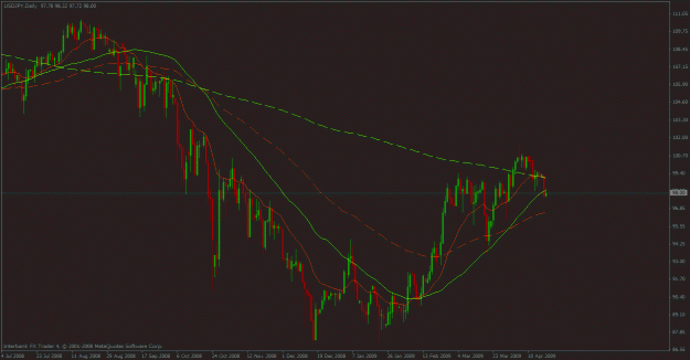 Click to Enlarge

Name: usdjpy swing.gif
Size: 24 KB
