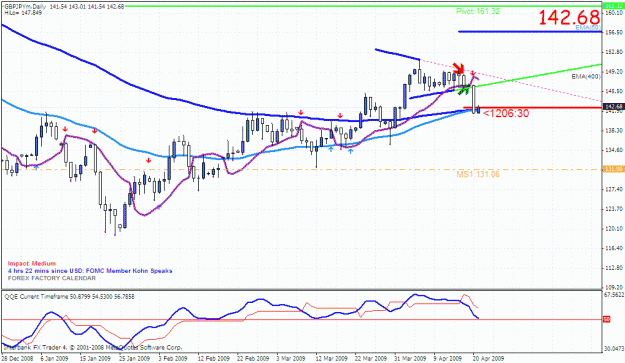 Click to Enlarge

Name: gbpjpy.gif
Size: 35 KB