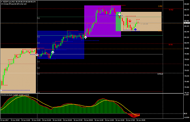 Click to Enlarge

Name: NZDJPY.proM15.png
Size: 46 KB