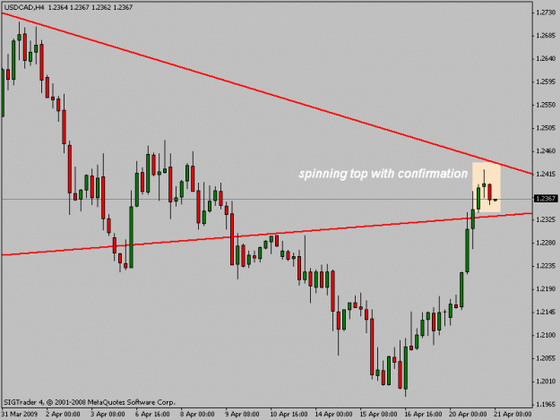 Click to Enlarge

Name: usdcad 4h.gif
Size: 13 KB