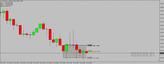 Click to Enlarge

Name: USDCADH1DeadZone16thJune17at19.00uk.png
Size: 28 KB