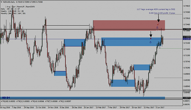 Click to Enlarge

Name: NZDUSD-D1-110617-AFTER.png
Size: 28 KB