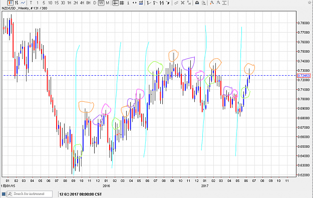 Click to Enlarge

Name: 170617nzdusd01.png
Size: 46 KB