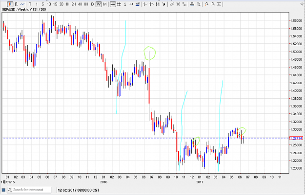Click to Enlarge

Name: 170617gbpusd01.png
Size: 27 KB