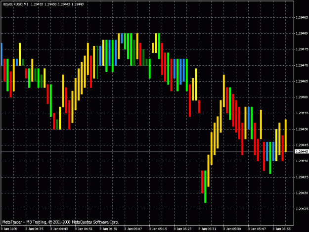 Click to Enlarge

Name: eurusdspreadcolor.gif
Size: 22 KB