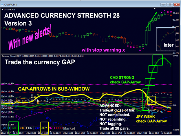 Forex strategy that works with currency meter wave strategy for binary options