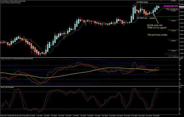 Click to Enlarge

Name: AUDUSD Week 25 H4 POMO.png
Size: 55 KB