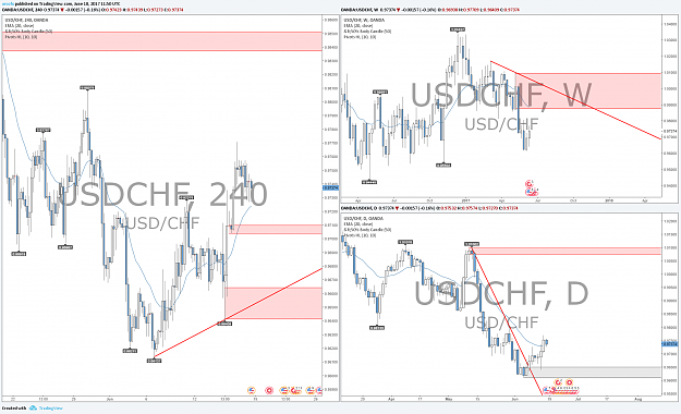 Click to Enlarge

Name: usdchfff.png
Size: 197 KB