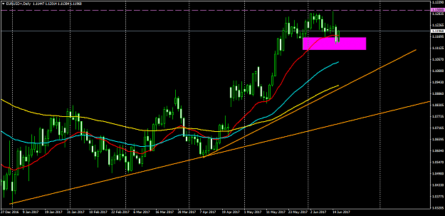 Click to Enlarge

Name: EURUSD+Daily.png
Size: 49 KB