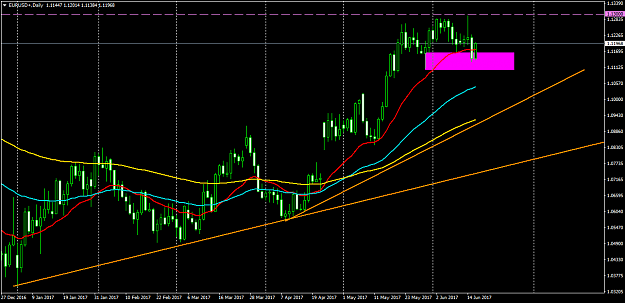 Click to Enlarge

Name: EURUSD+Daily.png
Size: 49 KB