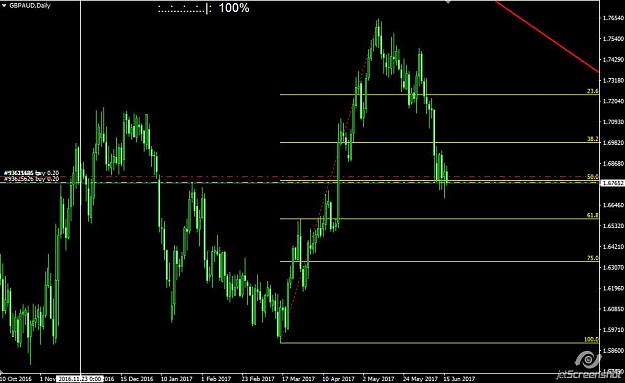 Click to Enlarge

Name: gbpaud daily.jpg
Size: 80 KB