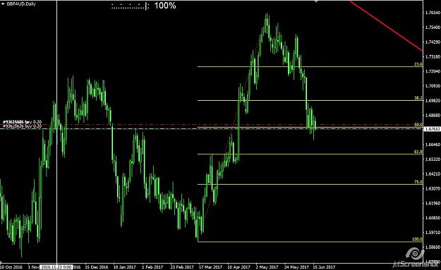 Click to Enlarge

Name: gbpaud daily.jpg
Size: 80 KB