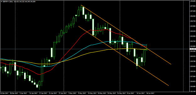 Click to Enlarge

Name: GBPJPY+Daily.png
Size: 41 KB