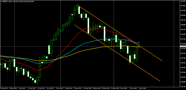 Click to Enlarge

Name: GBPJPY+Daily.png
Size: 41 KB