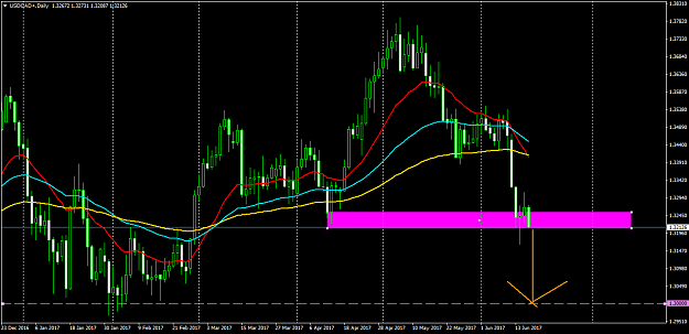 Click to Enlarge

Name: USDCAD+Daily.png
Size: 54 KB